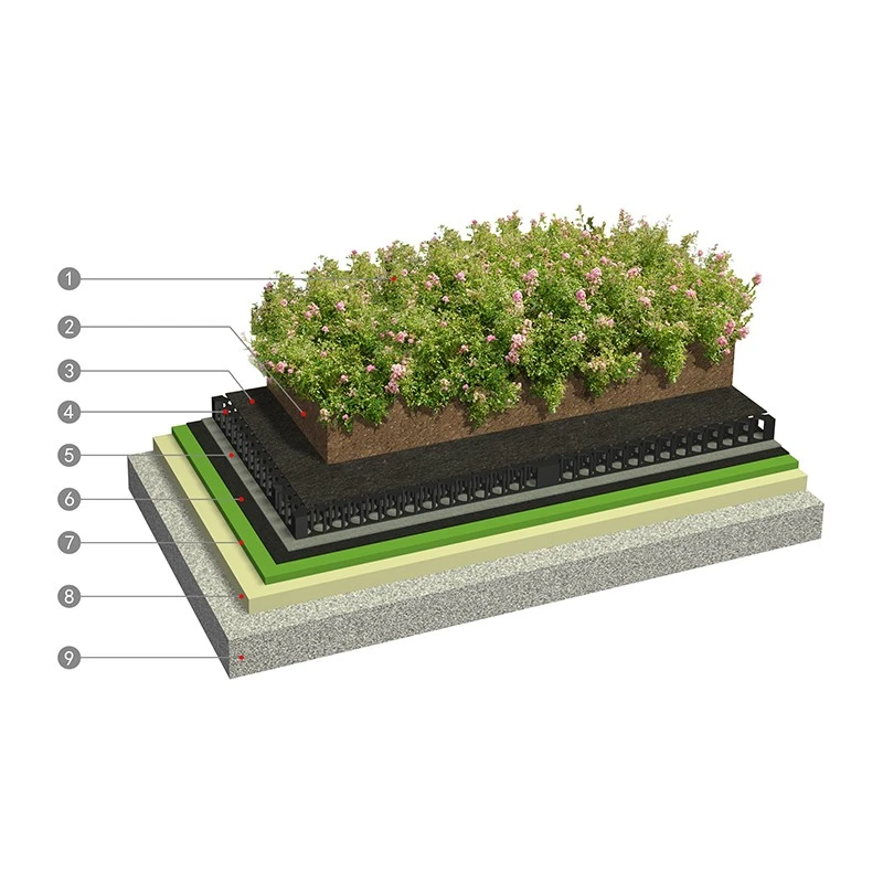 Geotextile Drainage Cell best